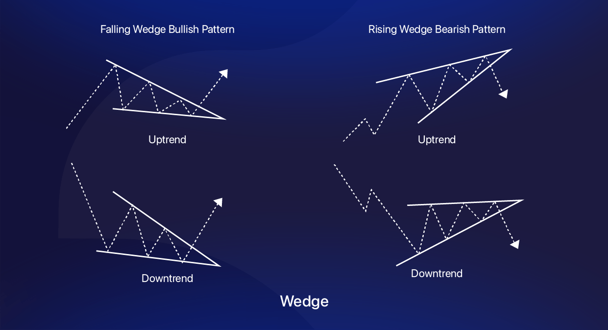 Top 5 Chart Patterns Every Indian Trader Should Master in 2025